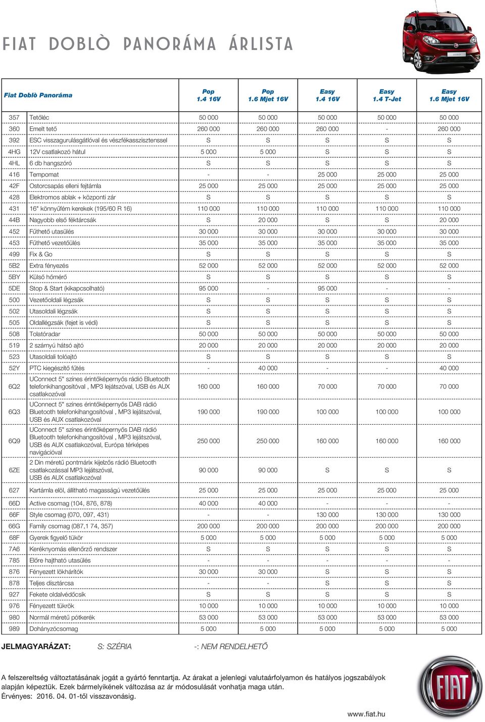 kerekek (195/60 R 16) 110 000 110 000 110 000 110 000 110 000 44B Nagyobb elsô féktárcsák S 20 000 S S 20 000 452 Fûthetô utasülés 30 000 30 000 30 000 30 000 30 000 453 Fûthetô vezetôülés 35 000 35