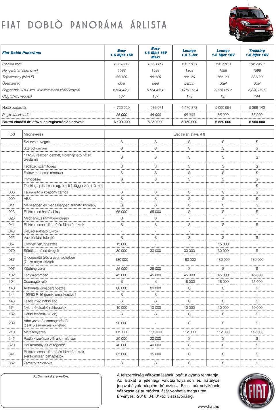 kívüli/vegyes) 6,5/4,4/5,2 6,5/4,4/5,2 9,7/6,1/7,4 6,5/4,4/5,2 6,8/4,7/5,5 CO 2 (g/km, vegyes) 137 137 173 137 144 Nettó eladási ár: 4 736 220 4 933 071 4 476 378 5 090 551 5 366 142 Regisztrációs