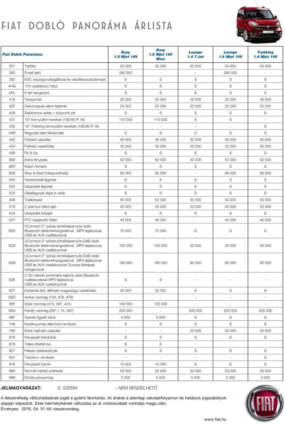 könnyûfém kerekek (195/60 R 16) 110 000 110 000 S S - 432 16" Trekking könnyûfém kerekek (195/60 R 16) - - - - S 44B Nagyobb elsô féktárcsák S S S S S 452 Fûthetô utasülés 30 000 30 000 30 000 30 000