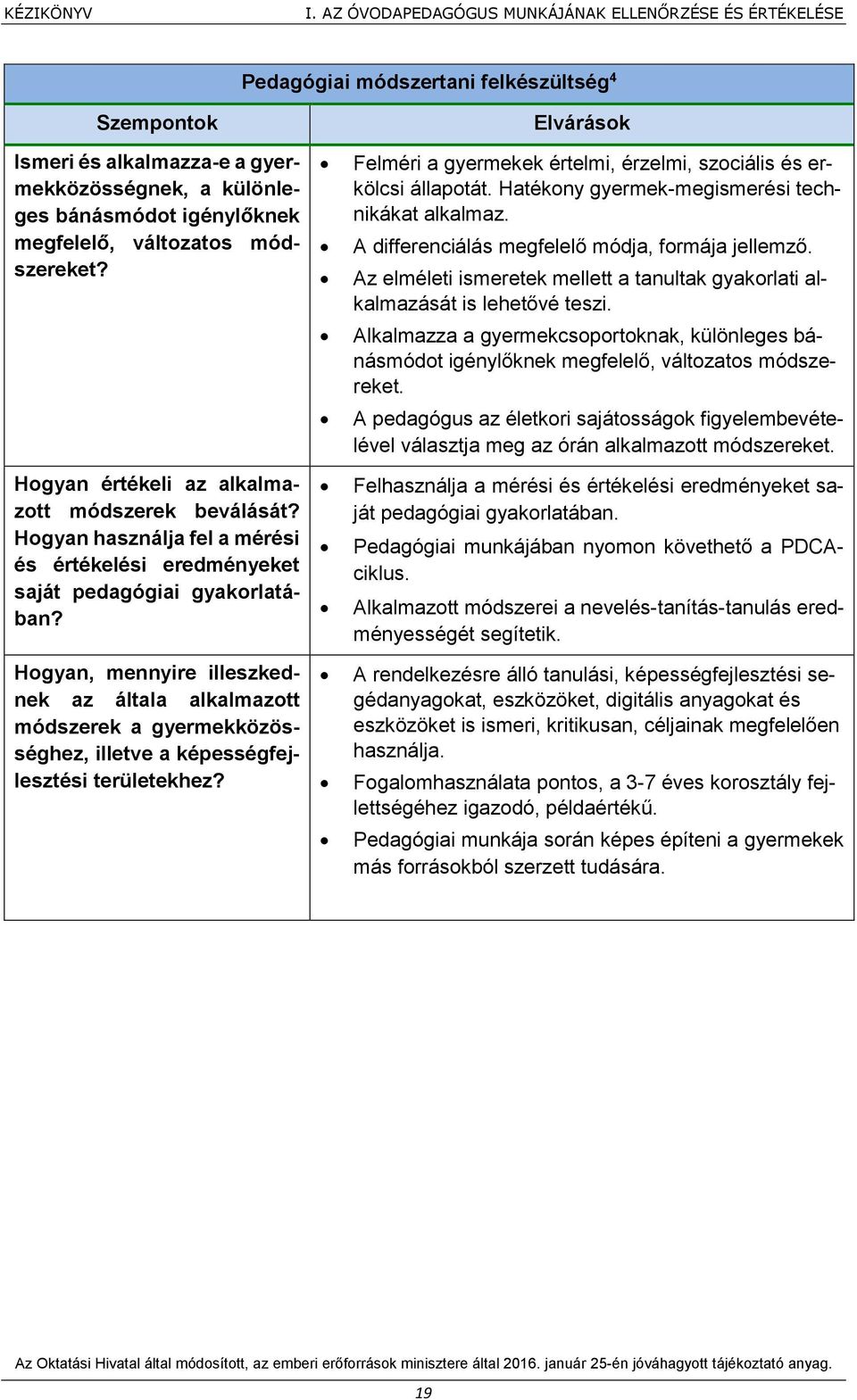 változatos módszereket? Hogyan értékeli az alkalmazott módszerek beválását? Hogyan használja fel a mérési és értékelési eredményeket saját pedagógiai gyakorlatában?