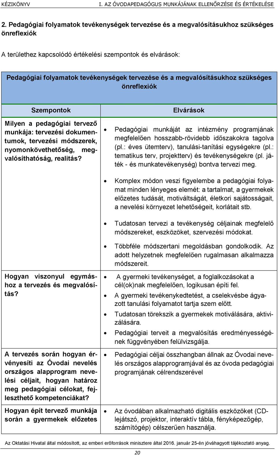 a megvalósításukhoz szükséges önreflexiók Szempontok Milyen a pedagógiai tervező munkája: tervezési dokumentumok, tervezési módszerek, nyomonkövethetőség, megvalósíthatóság, realitás?