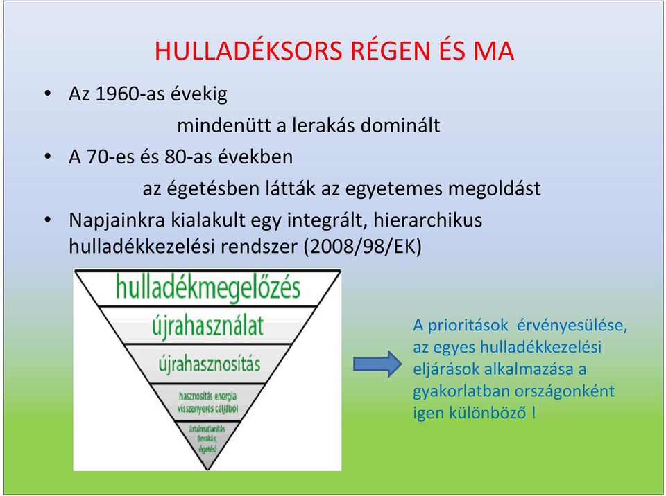 integrált, hierarchikus hulladékkezelési rendszer (2008/98/EK) A prioritások