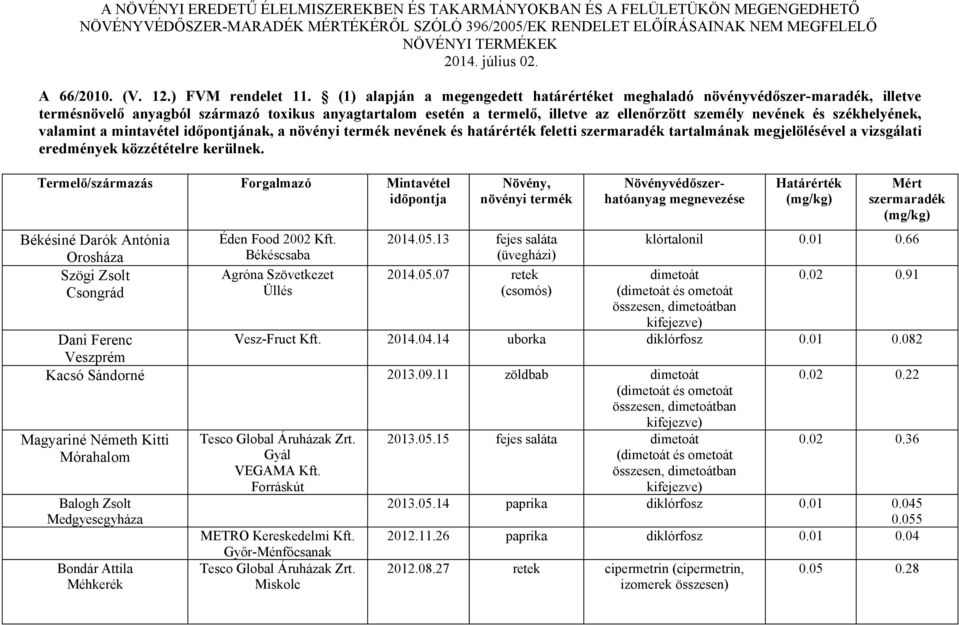 (1) alapján a megengedett határértéket meghaladó növényvédőszer-maradék, illetve termésnövelő anyagból származó toxikus anyagtartalom esetén a termelő, illetve az ellenőrzött személy nevének és