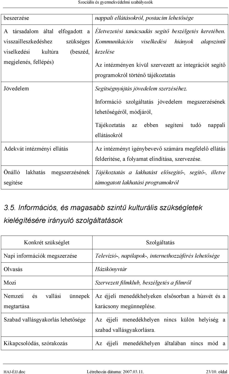 Kommunikációs viselkedési hiányok alapszintű kezelése Az intézményen kívül szervezett az integrációt segítő programokról történő tájékoztatás Segítségnyújtás jövedelem szerzéséhez.