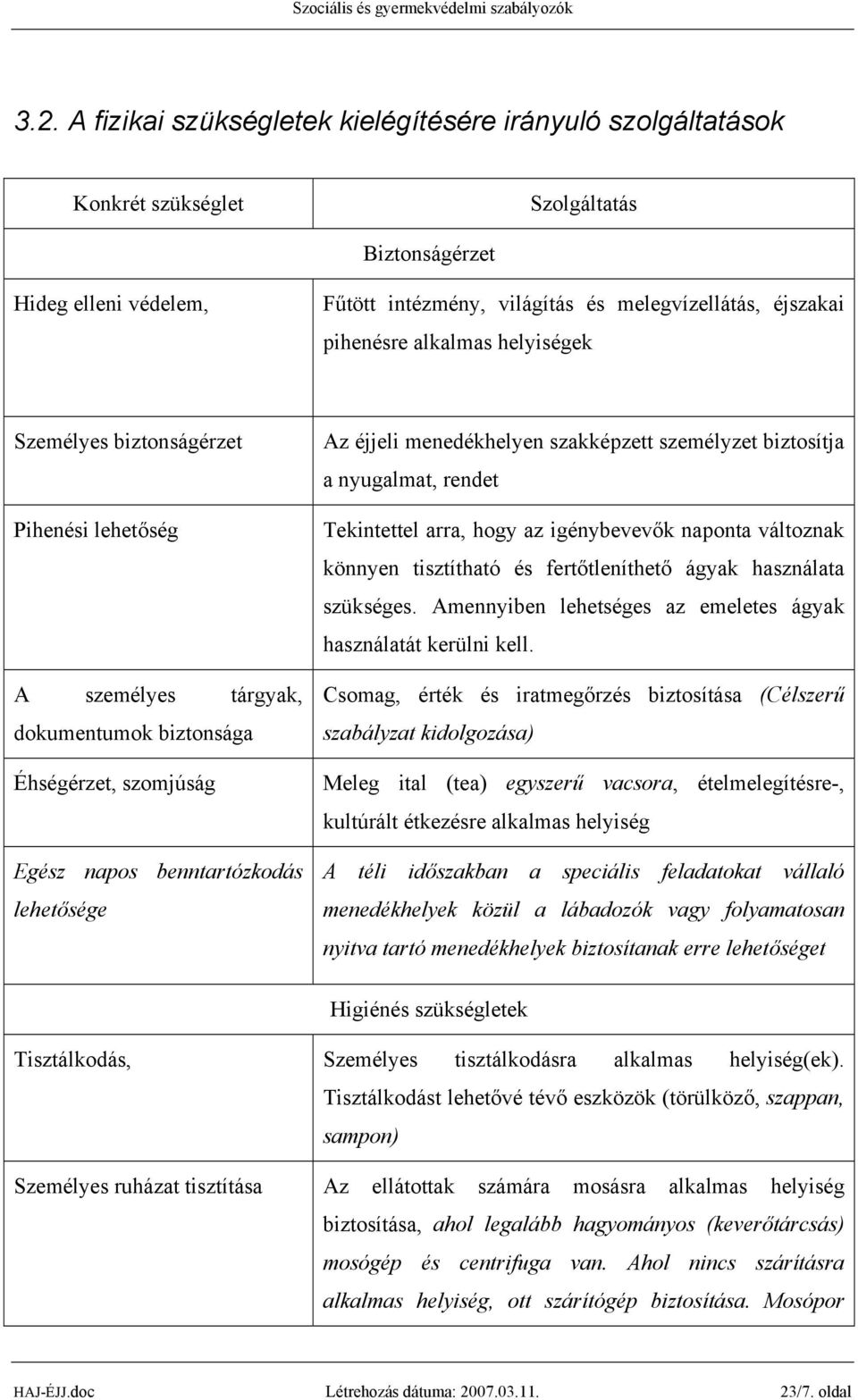 menedékhelyen szakképzett személyzet biztosítja a nyugalmat, rendet Tekintettel arra, hogy az igénybevevők naponta változnak könnyen tisztítható és fertőtleníthető ágyak használata szükséges.