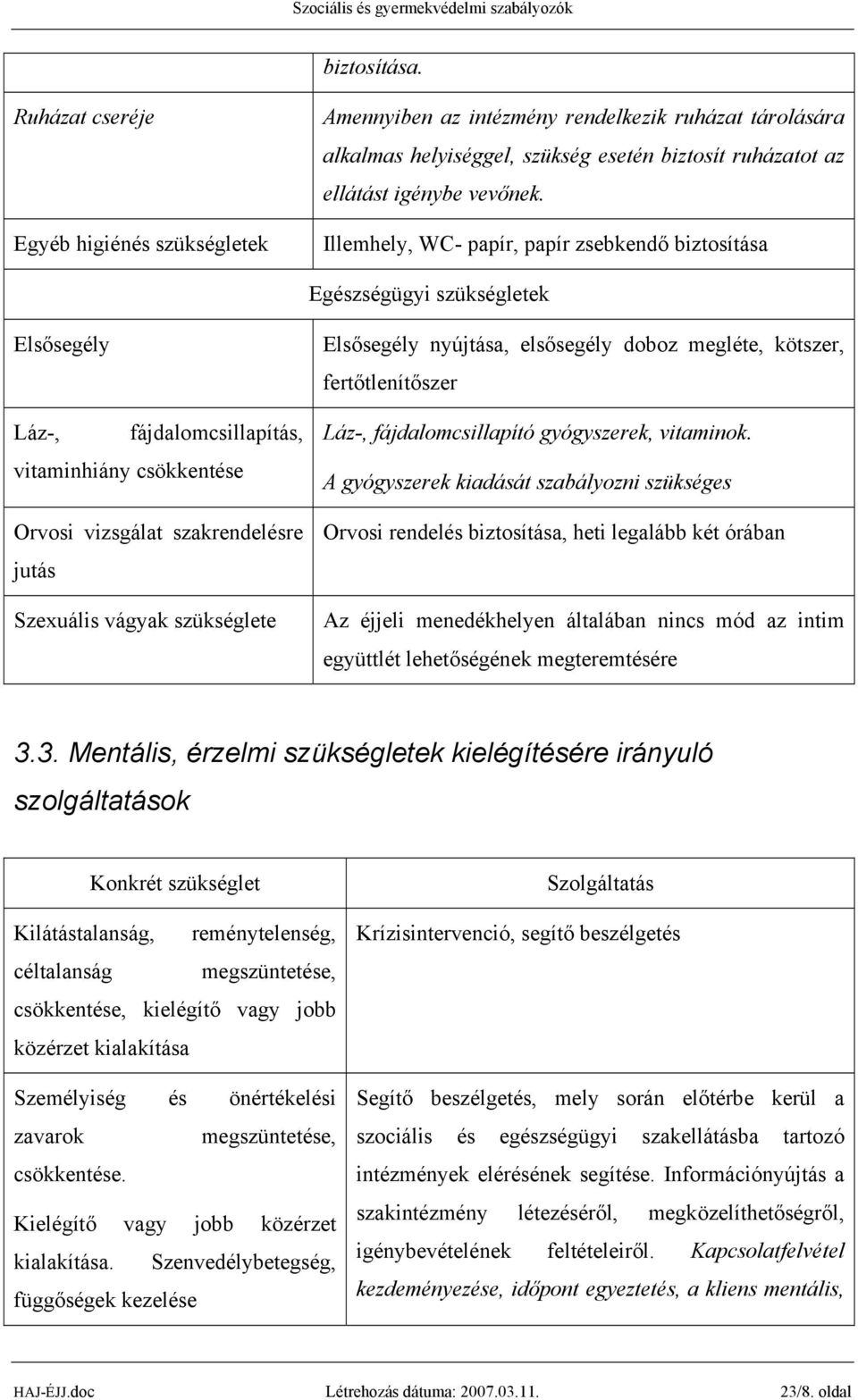 szükséglete Elsősegély nyújtása, elsősegély doboz megléte, kötszer, fertőtlenítőszer Láz-, fájdalomcsillapító gyógyszerek, vitaminok.