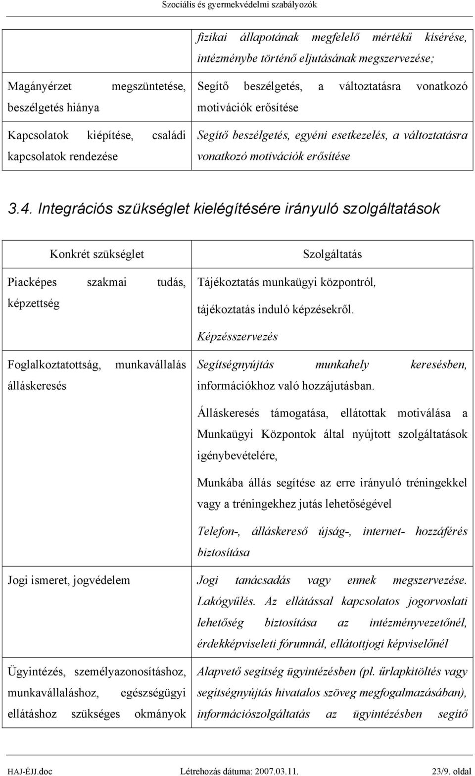 Integrációs szükséglet kielégítésére irányuló szolgáltatások Konkrét szükséglet Piacképes szakmai tudás, képzettség Szolgáltatás Tájékoztatás munkaügyi központról, tájékoztatás induló képzésekről.