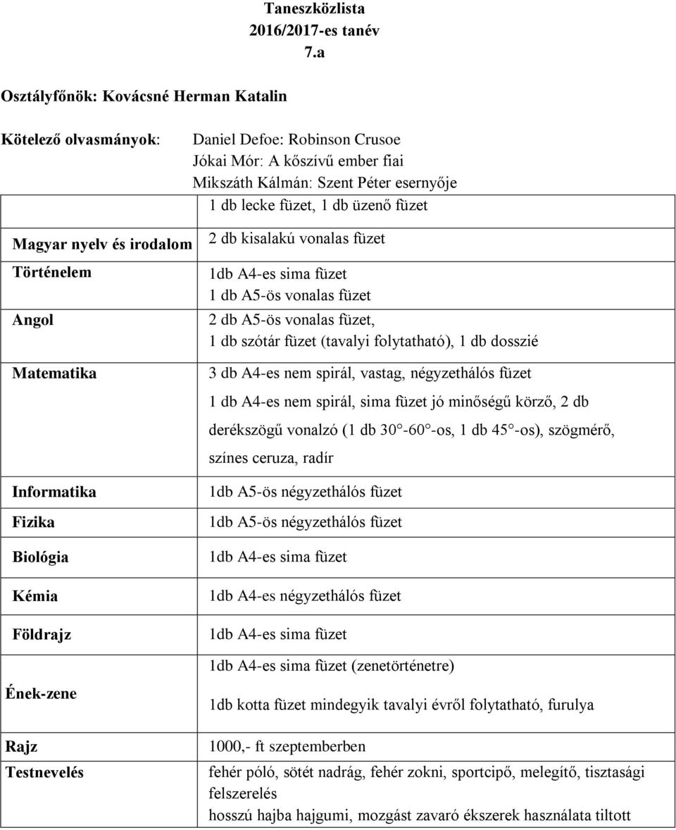 négyzethálós füzet 1 db A4-es nem spirál, sima füzet jó minőségű körző, 2 db derékszögű vonalzó (1 db 30-60 -os, 1 db 45 -os), szögmérő, színes ceruza, radír 1db A5-ös négyzethálós füzet 1db A5-ös