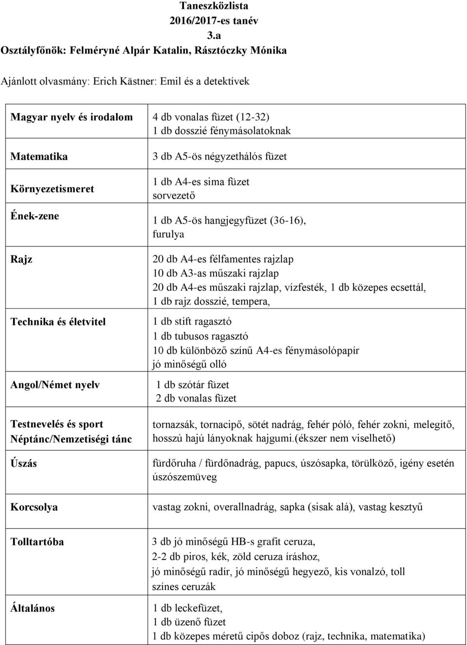 A4-es félfamentes rajzlap 10 db A3-as műszaki rajzlap 20 db A4-es műszaki rajzlap, vízfesték, 1 db közepes ecsettál, 1 db rajz dosszié, tempera, 1 db stift ragasztó 1 db tubusos ragasztó 10 db