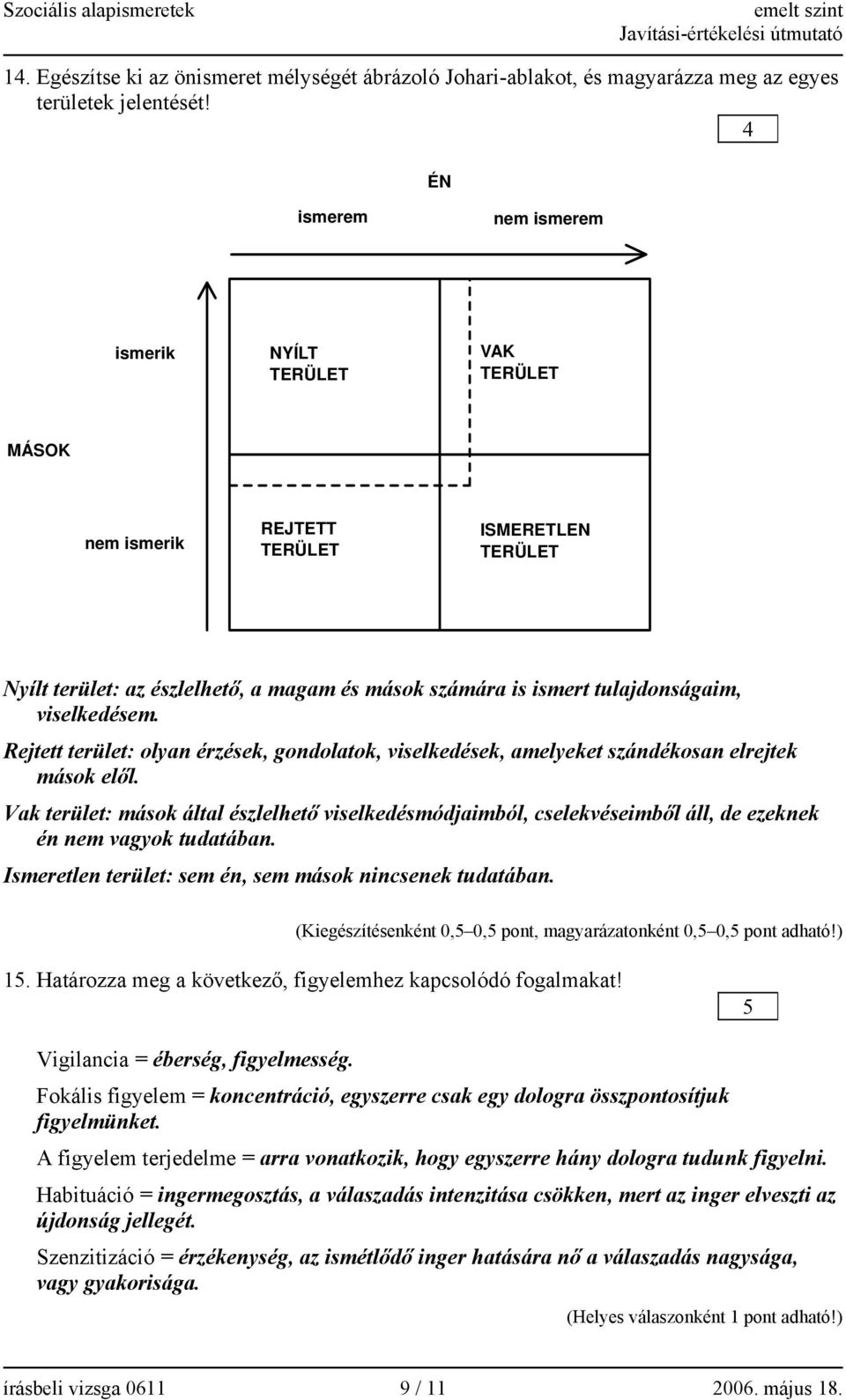 viselkedésem. Rejtett terület: olyan érzések, gondolatok, viselkedések, amelyeket szándékosan elrejtek mások elől.