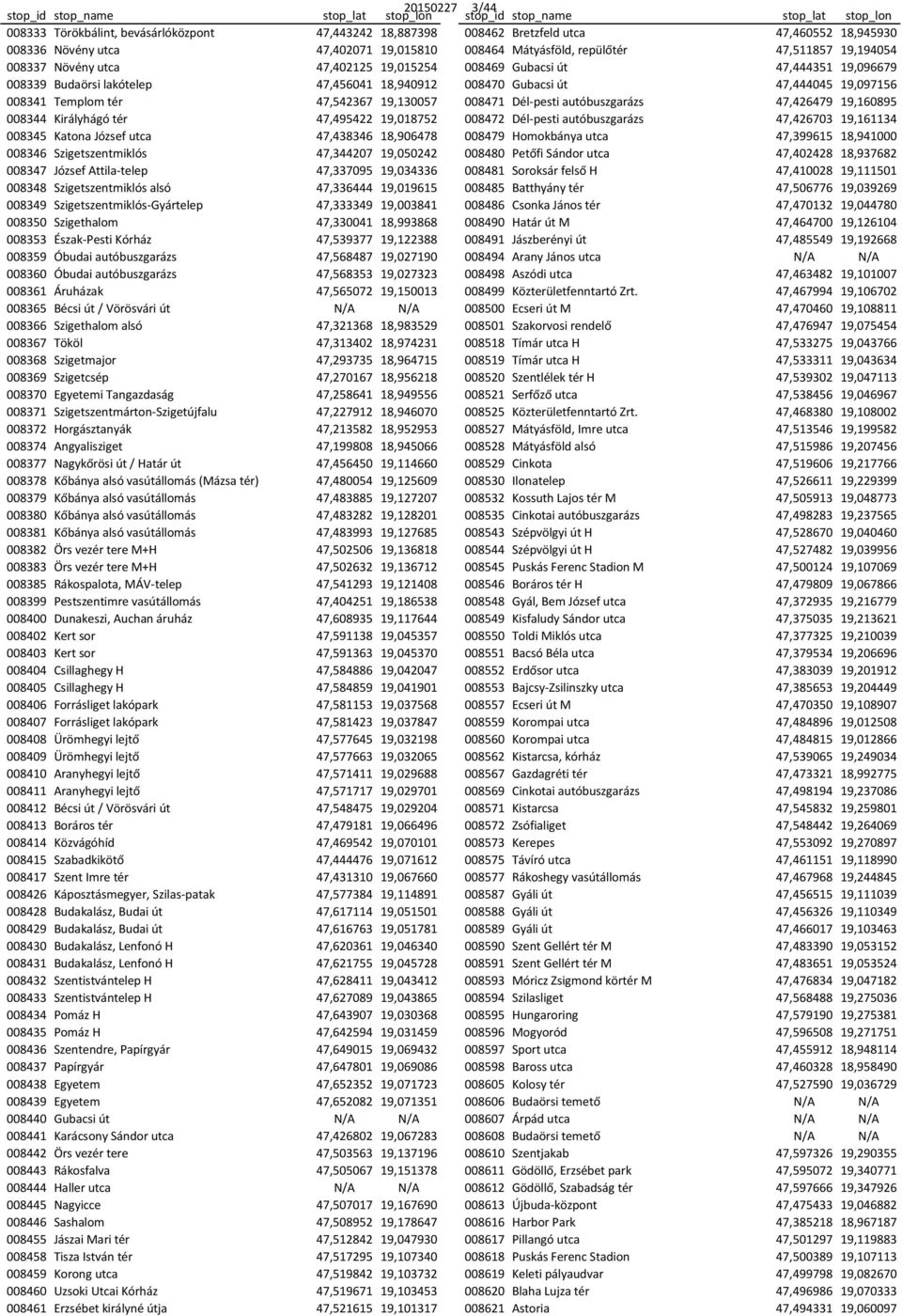 47,542367 19,130057 008471 Dél-pesti autóbuszgarázs 47,426479 19,160895 008344 Királyhágó tér 47,495422 19,018752 008472 Dél-pesti autóbuszgarázs 47,426703 19,161134 008345 Katona József utca