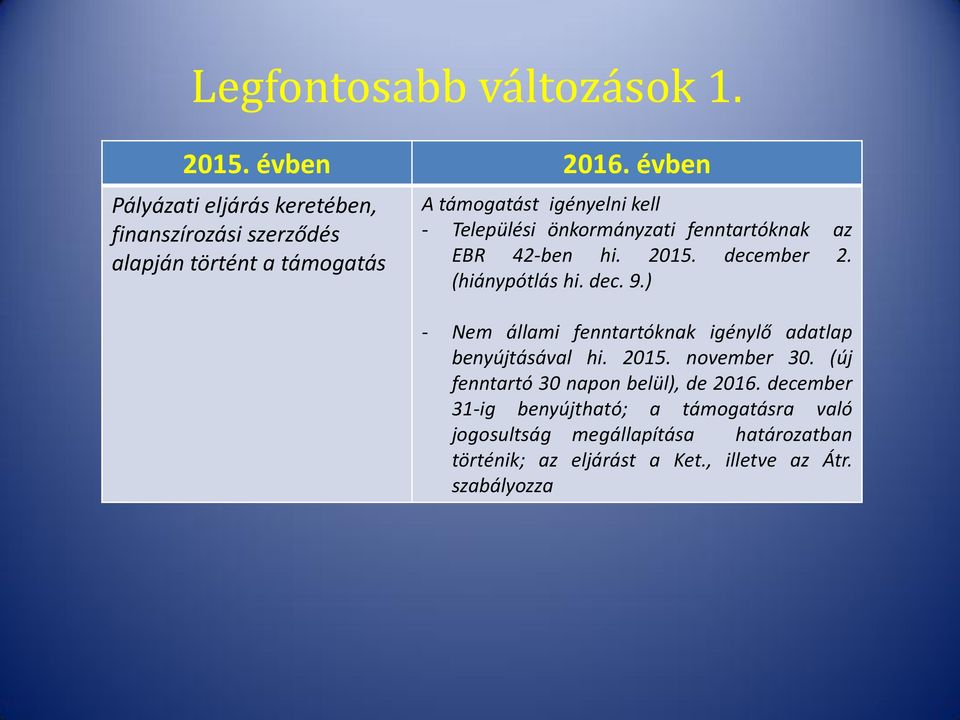 önkormányzati fenntartóknak az EBR 42-ben hi. 2015. december 2. (hiánypótlás hi. dec. 9.