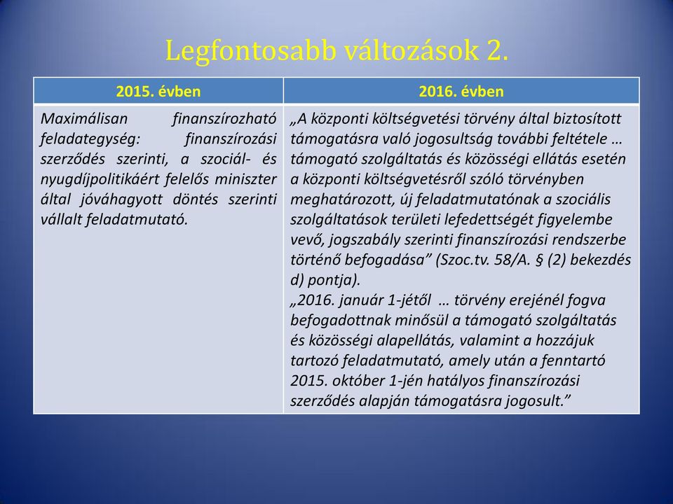 A központi költségvetési törvény által biztosított támogatásra való jogosultság további feltétele támogató szolgáltatás és közösségi ellátás esetén a központi költségvetésről szóló törvényben