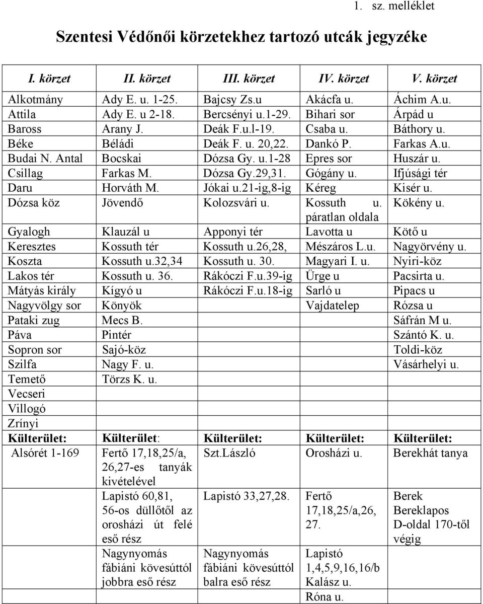Csillag Farkas M. Dózsa Gy.29,31. Gógány u. Ifjúsági tér Daru Horváth M. Jókai u.21-ig,8-ig Kéreg Kisér u. Dózsa köz Jövendő Kolozsvári u. Kossuth u. Kökény u.