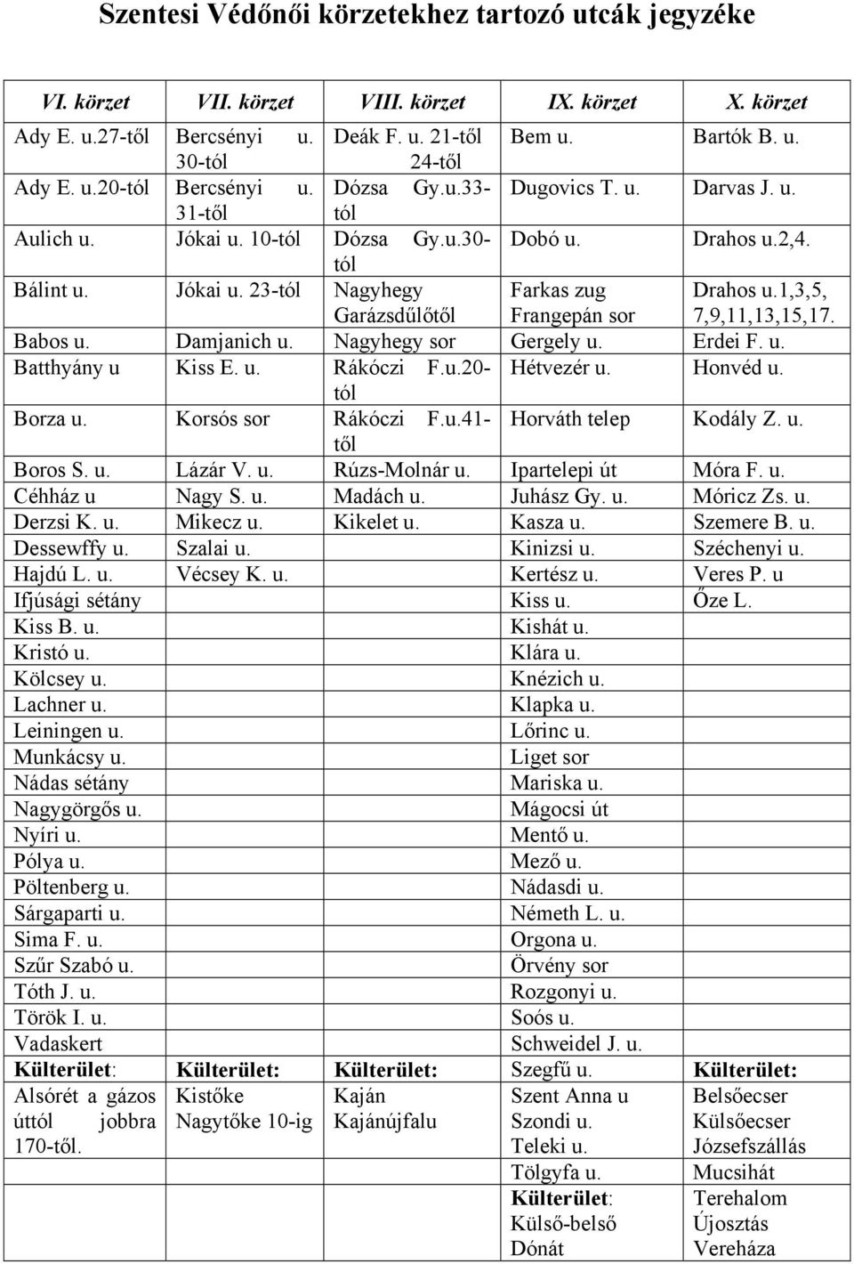 1,3,5, 7,9,11,13,15,17. Babos u. Damjanich u. Nagyhegy sor Gergely u. Erdei F. u. Batthyány u Kiss E. u. Rákóczi F.u.20- Hétvezér u. Honvéd u. tól Borza u. Korsós sor Rákóczi F.u.41- Horváth telep Kodály Z.