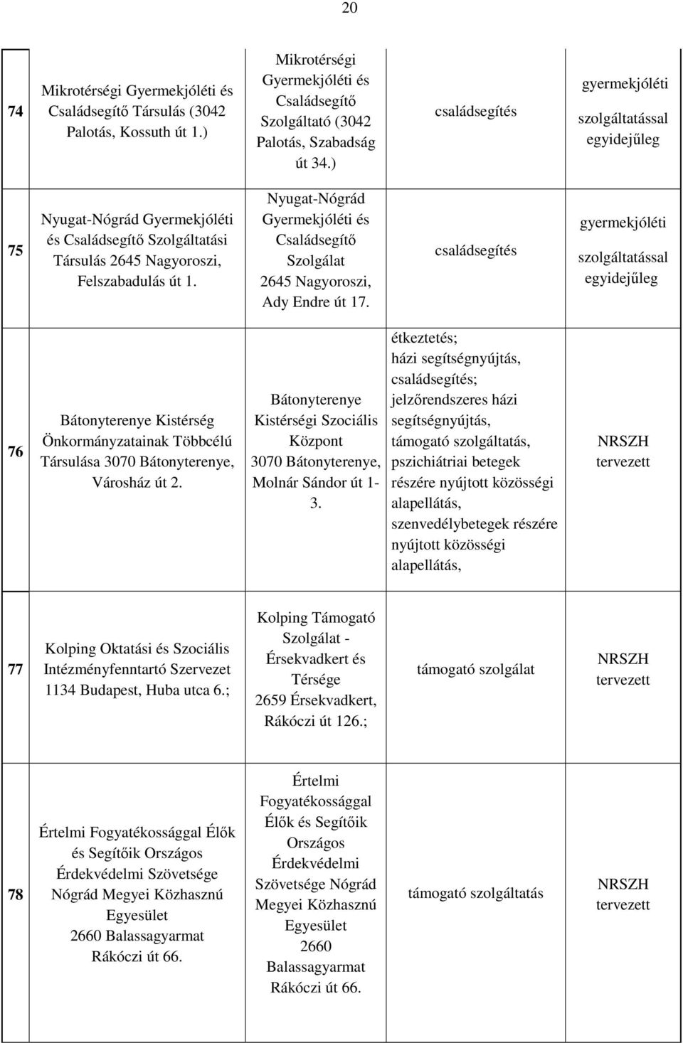 Nyugat-Nógrád Gyermekjóléti és Családsegítő Szolgálat 2645 Nagyoroszi, Ady Endre út 17.