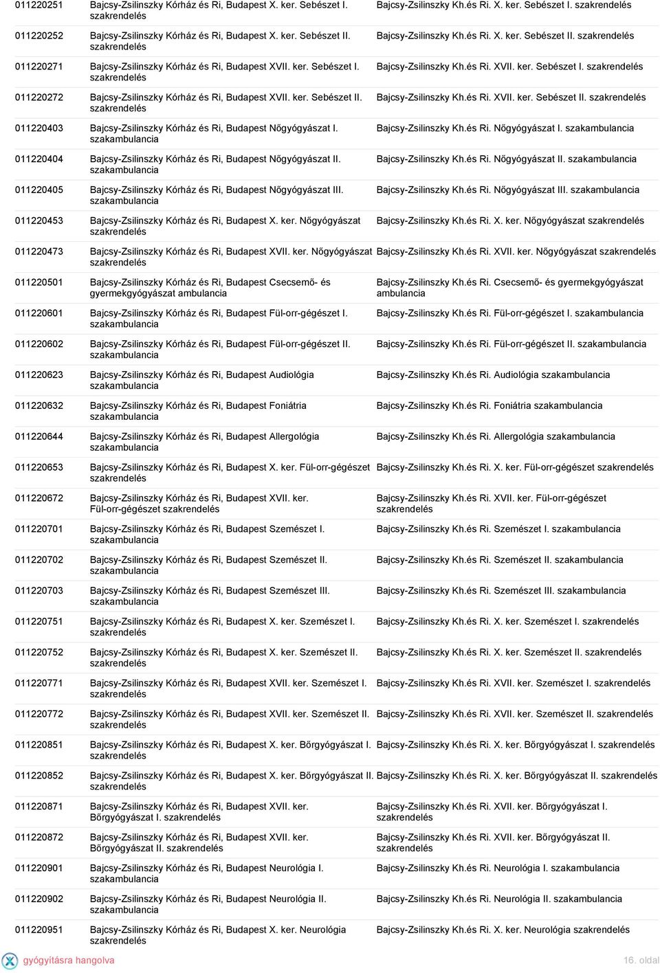 011220404 Bajcsy-Zsilinszky Kórház és Ri, Budapest Nőgyógyászat II. 011220405 Bajcsy-Zsilinszky Kórház és Ri, Budapest Nőgyógyászat III. 011220453 Bajcsy-Zsilinszky Kórház és Ri, Budapest X. ker.