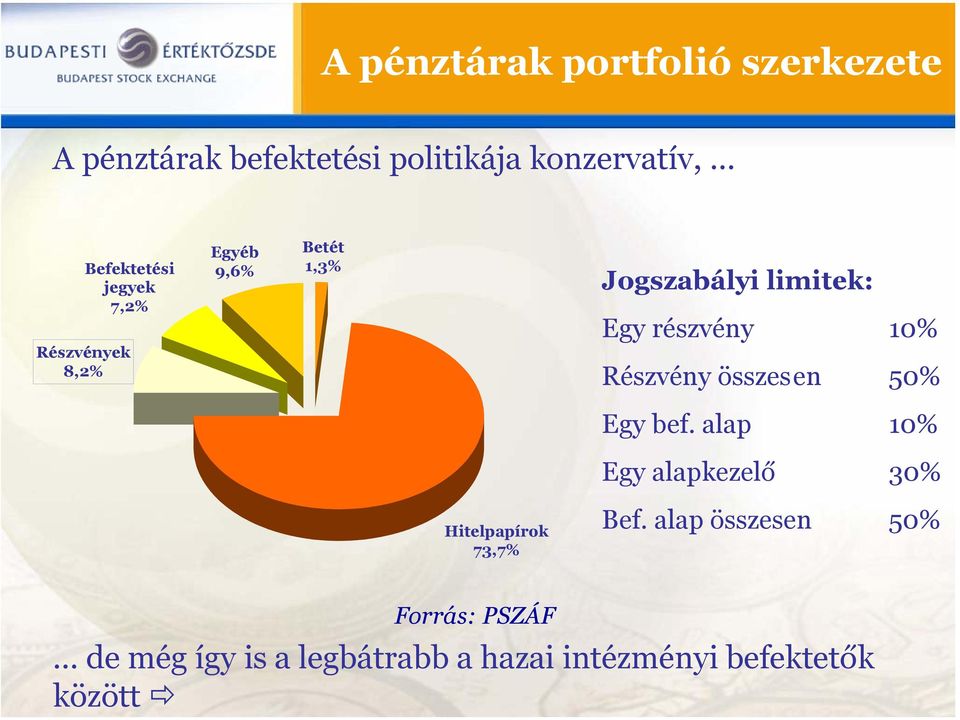 részvény 10% Részvény összesen 50% Egy bef.