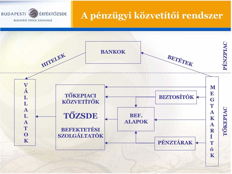 KÖZVETÍTŐK TŐZSDE BEFEKTETÉSI SZOLGÁLTATÓK BEF.