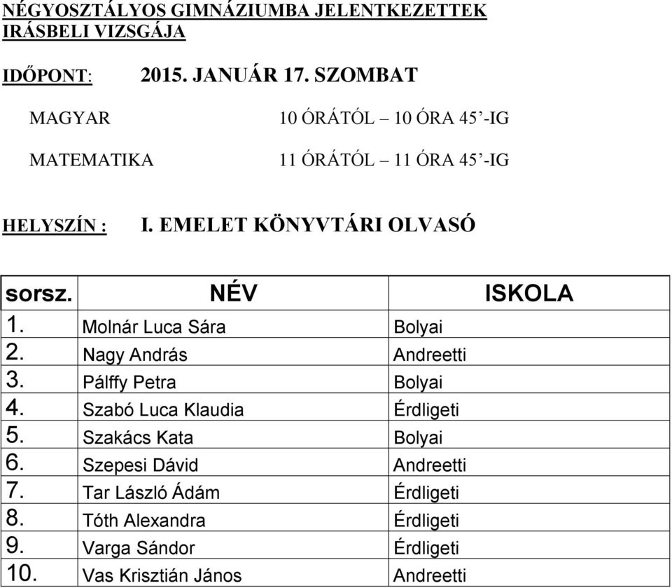 Szabó Luca Klaudia Érdligeti 5. Szakács Kata Bolyai 6.
