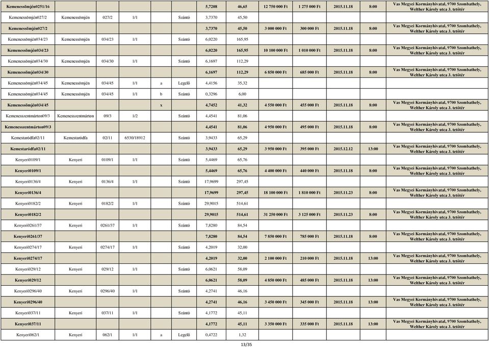 18 8:00 Kemenessömjén034/23 Kemenessömjén 034/23 1/1 Szántó 6,0220 165,95 Kemenessömjén034/23 6,0220 165,95 10 100 000 Ft 1 010 000 Ft 2015.11.