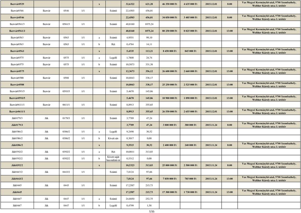 12.01 13:00 Ikervár0588 Ikervár 0588 1/1 Szántó 10,8043 338,17 Ikervár0588 10,8043 338,17 25 250 000 Ft 2 525 000 Ft 2015.12.01 13:00 Ikervár0593/5 Ikervár 0593/5 1/1 Szántó 5,4670 145,86 Ikervár0593/5 5,4670 145,86 10 900 000 Ft 1 090 000 Ft 2015.