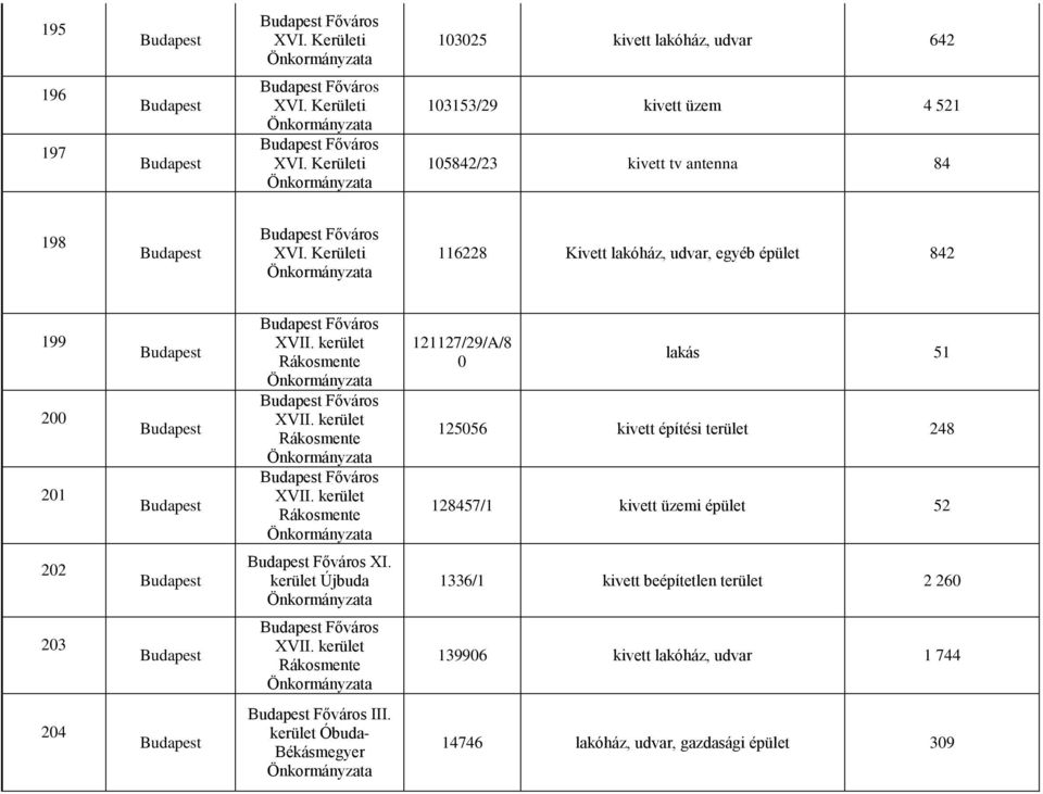 kerület Rákosmente Önkormányzata Főváros XVII. kerület Rákosmente Önkormányzata Főváros XVII.