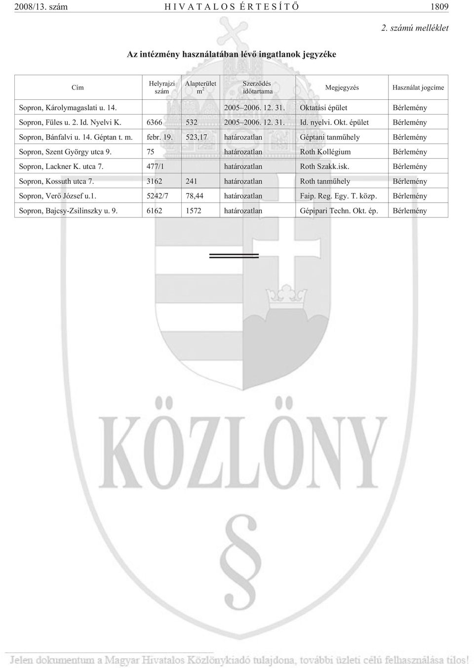 31. Oktatási épület Bérlemény Sopron, Füles u. 2. Id. Nyelvi K. 6366 532 2005 2006. 12. 31. Id. nyelvi. Okt. épület Bérlemény Sopron, Bánfalvi u. 14. Géptan t. m. febr. 19.