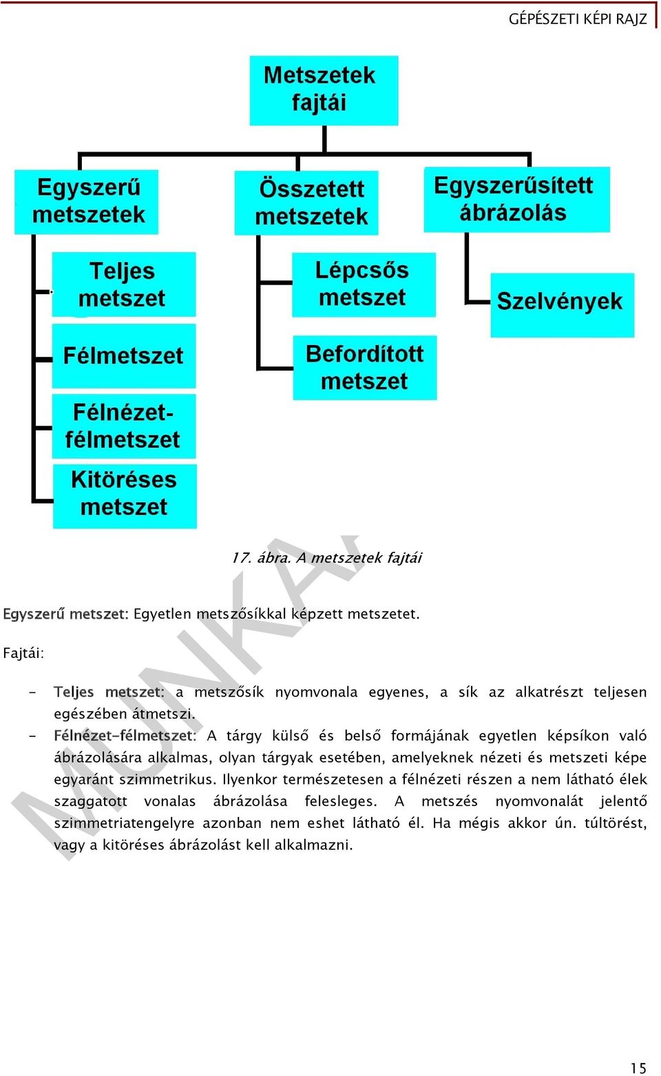 - Félnézet-félmetszet: A tárgy külső és belső formájának egyetlen képsíkon való ábrázolására alkalmas, olyan tárgyak esetében, amelyeknek nézeti és metszeti