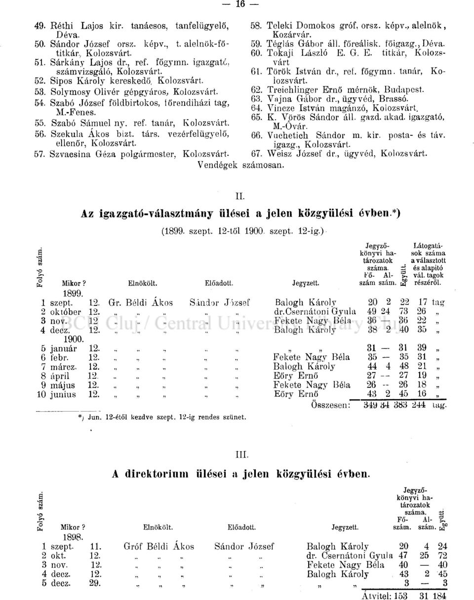 Szekula Ákos bizt. társ. vezérfelügyelő, ellenőr, Kolozsvárt. 57. Szvacsina Géza polgármester, Kolozsvárt. Vendégek 58. Teleki Domokos gróf, orsz. képv., alelnök, Kozárvár. 59. Téglás Gábor áll.