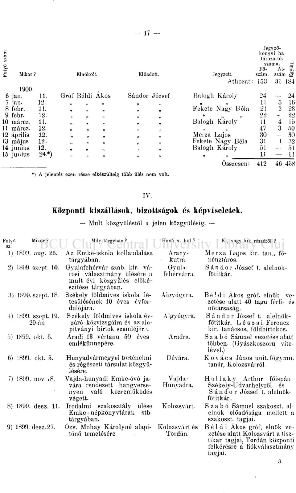 Balogh Károly 24 24 11 n 11 5 16 Fekete Nagy Béla 21 2 23 * *» 22 _ 22 Balogh Károly ír 4 15 47 3 50 Merza Lajos 30 30 Fekete Nagy Béla 31 1 32 Balogh Károly 51 51 11 11 Összesen: 412 46 458 IV.