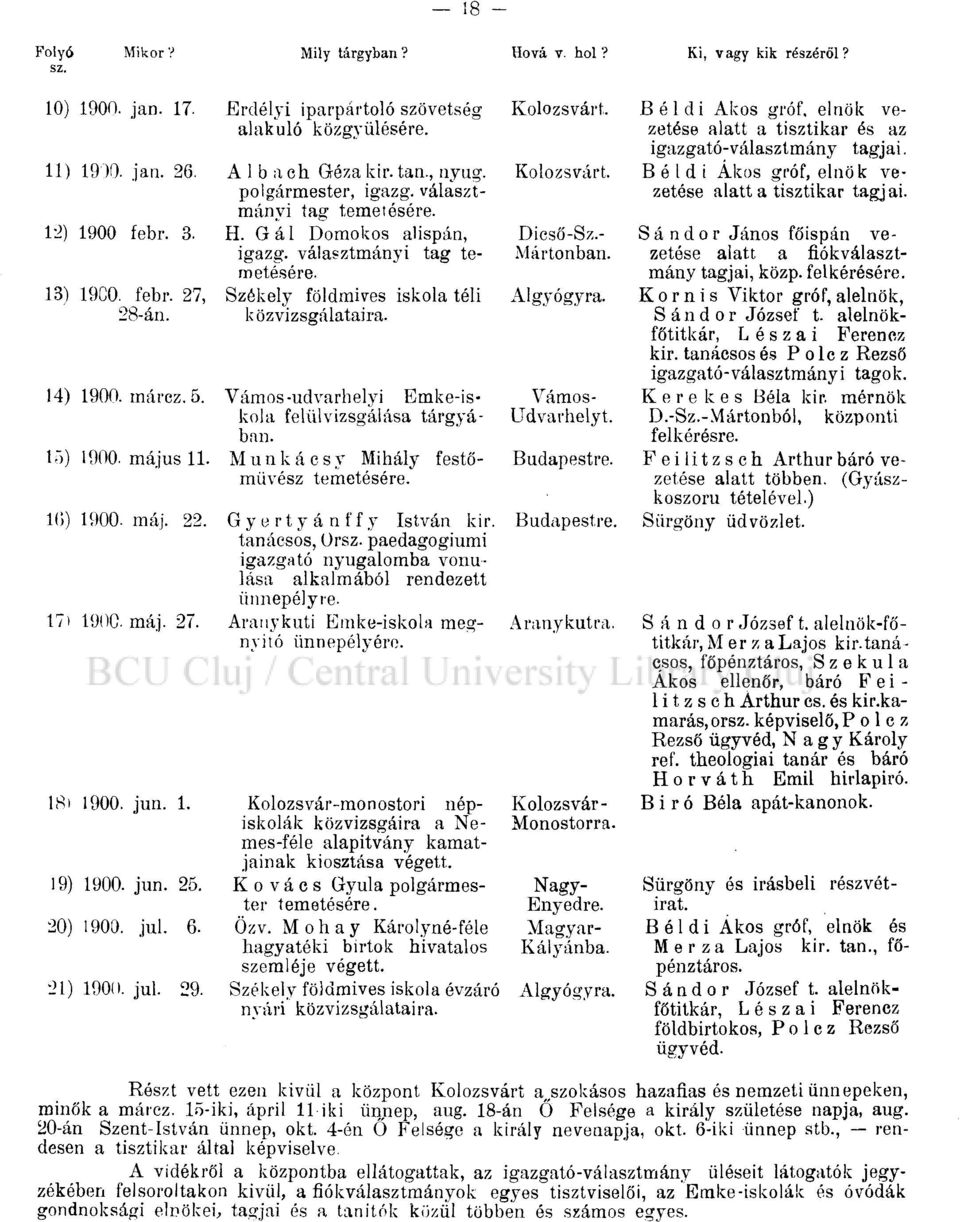 , nyug. Kolozsvárt, polgármester, igazg. választmányi tag temetésére. H. Gál Domokos alispán, Dicső-Sz.- igazg. választmányi tag te- Mártonban, metésére. Székely földmives iskola téli Algyógyra.