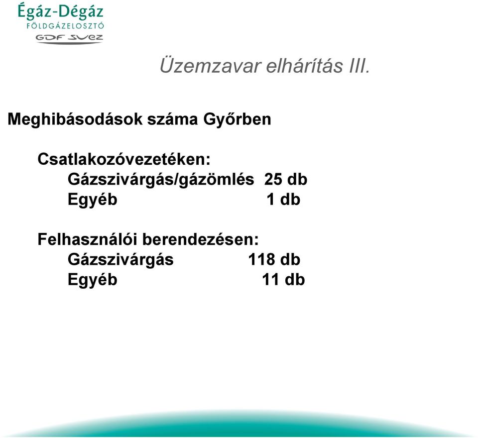 Gázszivárgás/gázömlés 25 db Egyéb 1 db