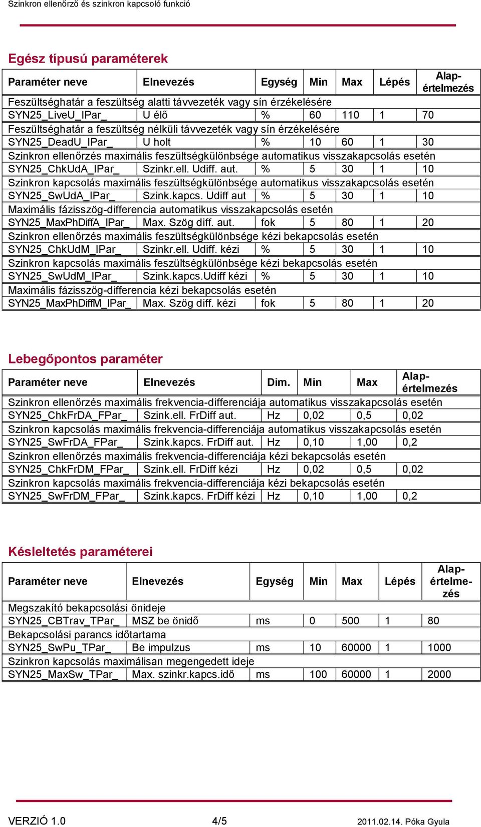automatikus visszakapcsolás esetén SYN25_ChkUdA_IPar_ Szinkr.ell. Udiff. aut. % 5 30 1 10 Szinkron kapcsolás maximális feszültségkülönbsége automatikus visszakapcsolás esetén SYN25_SwUdA_IPar_ Szink.