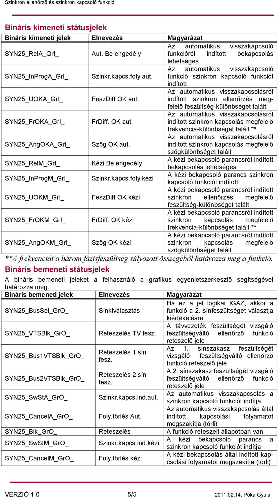 indított szinkron ellenőrzés megfelelő feszültség-különbséget talált SYN25_FrOKA_GrI_ FrDiff. OK aut.