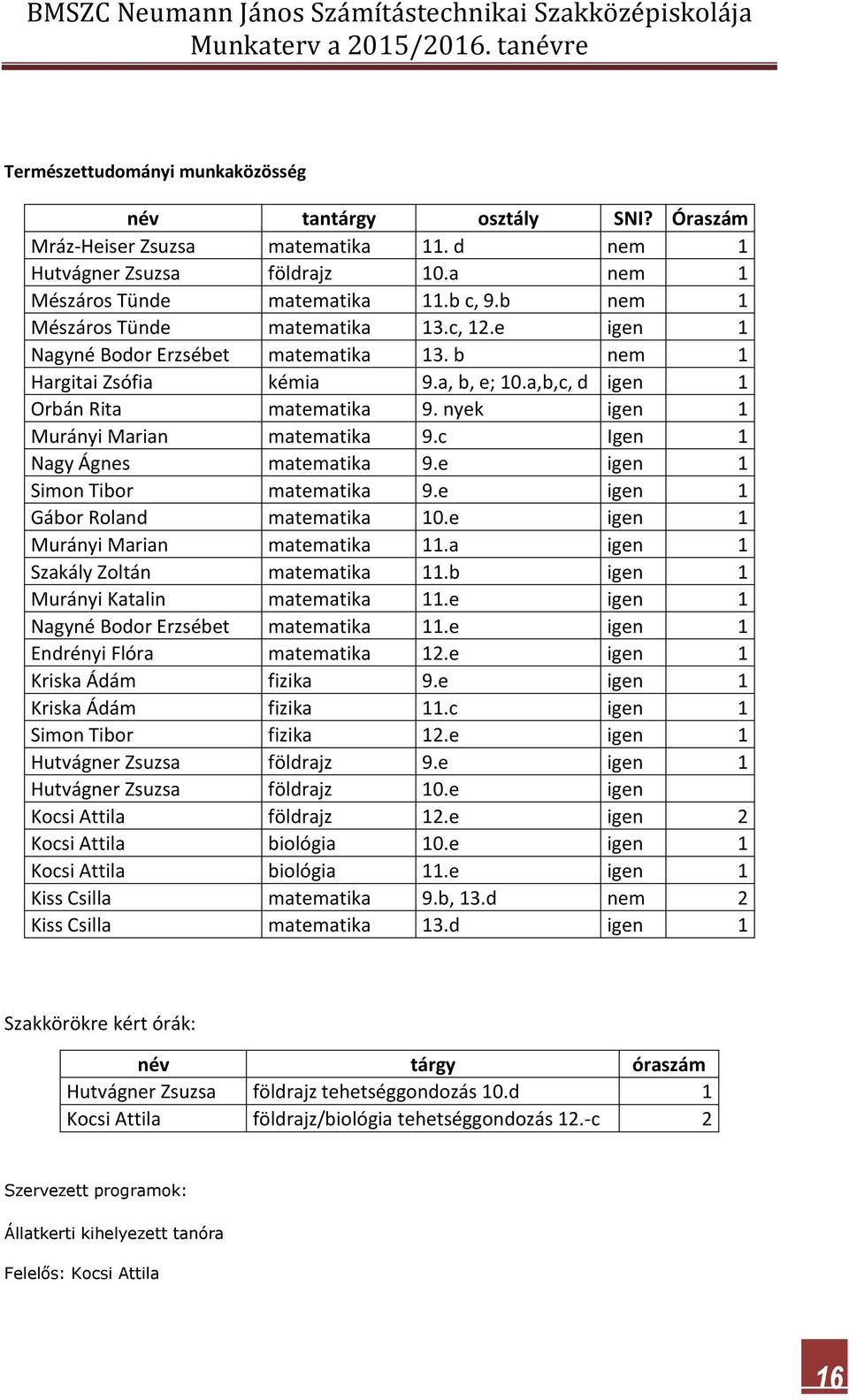 MUNKATERV a 2015/2016. tanévre - PDF Free Download