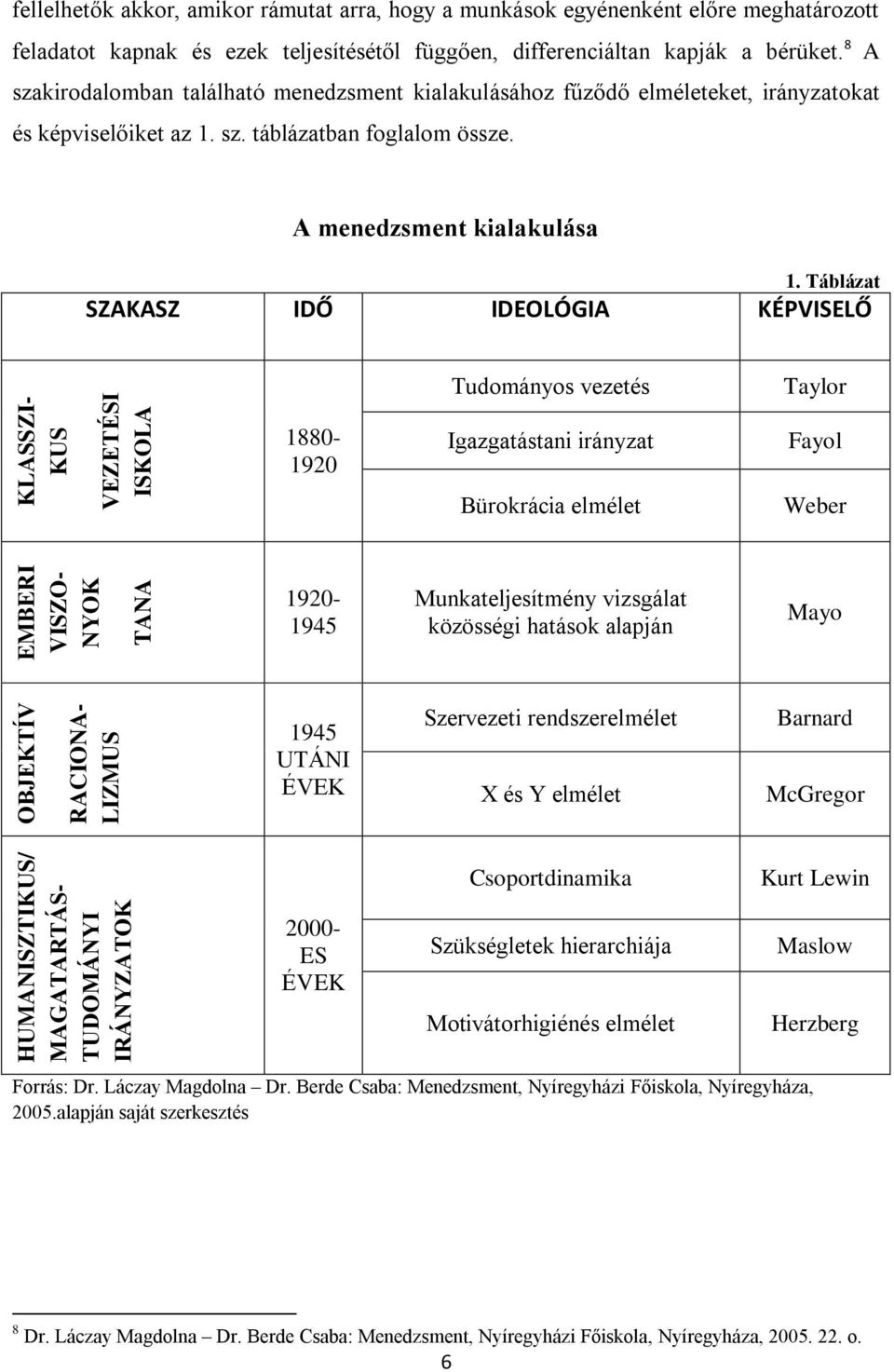 8 A szakirodalomban található menedzsment kialakulásához fűződő elméleteket, irányzatokat és képviselőiket az 1. sz. táblázatban foglalom össze. A menedzsment kialakulása 1.