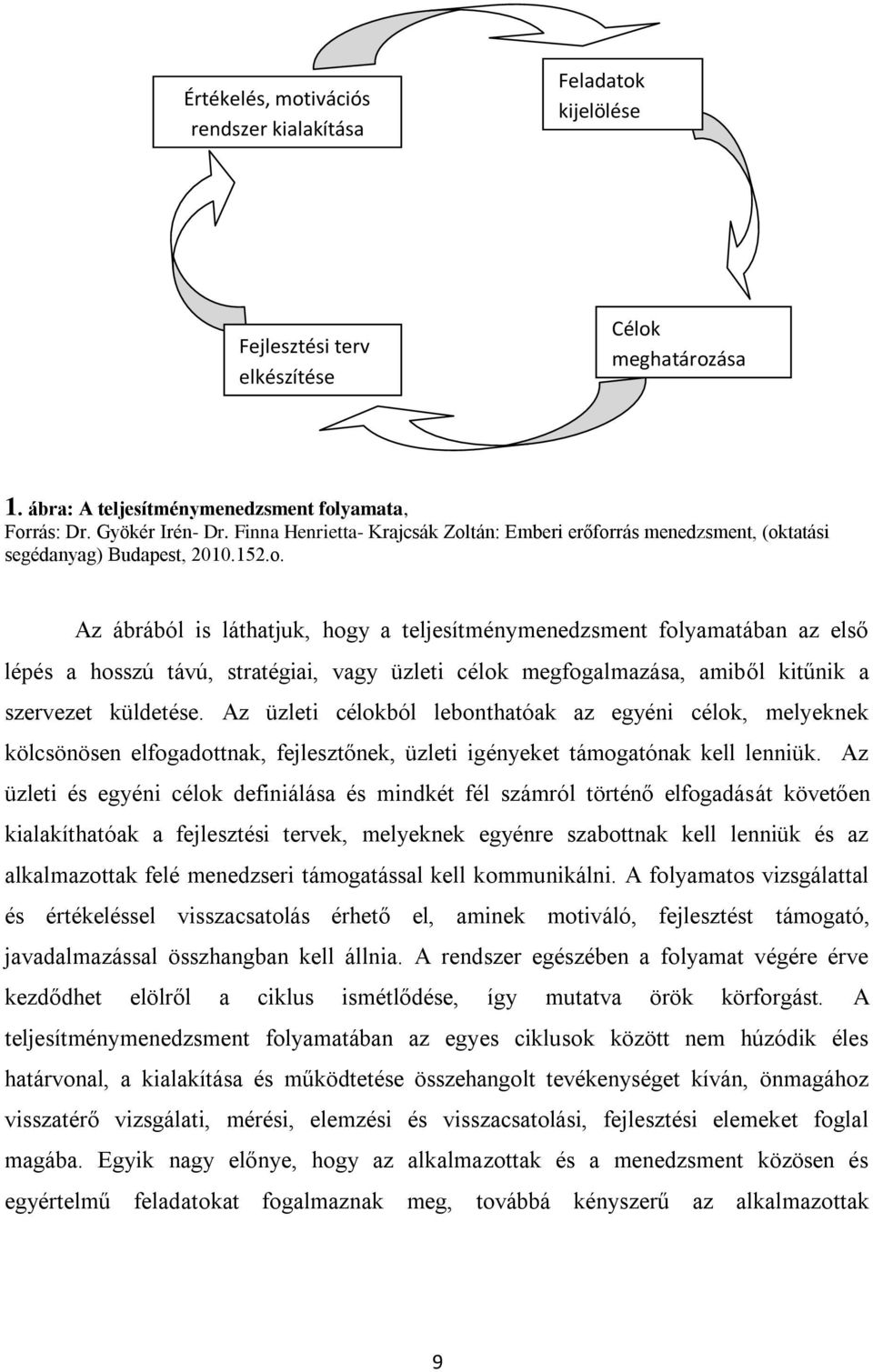 tán: Emberi erőforrás menedzsment, (oktatási segédanyag) Budapest, 2010.152.o. Az ábrából is láthatjuk, hogy a teljesítménymenedzsment folyamatában az első lépés a hosszú távú, stratégiai, vagy üzleti célok megfogalmazása, amiből kitűnik a szervezet küldetése.