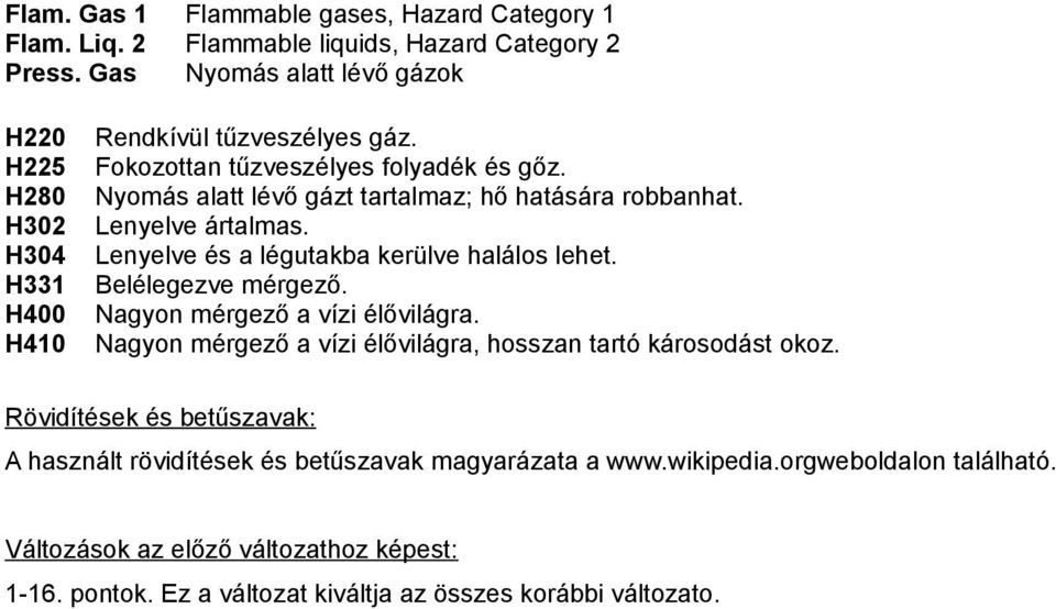 Nyomás alatt lévő gázt tartalmaz; hő hatására robbanhat. Lenyelve ártalmas. Lenyelve és a légutakba kerülve halálos lehet. Belélegezve mérgező. Nagyon mérgező a vízi élővilágra.