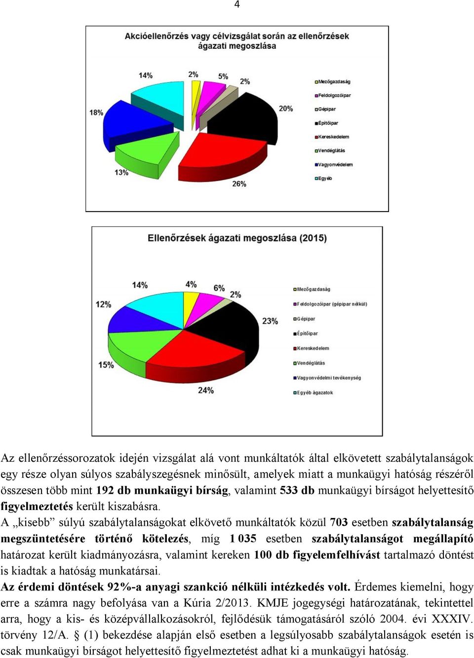 A kisebb súlyú szabálytalanságokat elkövető munkáltatók közül 703 esetben szabálytalanság megszüntetésére történő kötelezés, míg 1 035 esetben szabálytalanságot megállapító határozat került