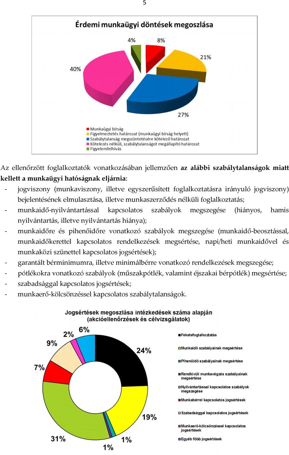 nyilvántartás, illetve nyilvántartás hiánya); - munkaidőre és pihenőidőre vonatkozó szabályok megszegése (munkaidő-beosztással, munkaidőkerettel kapcsolatos rendelkezések megsértése, napi/heti