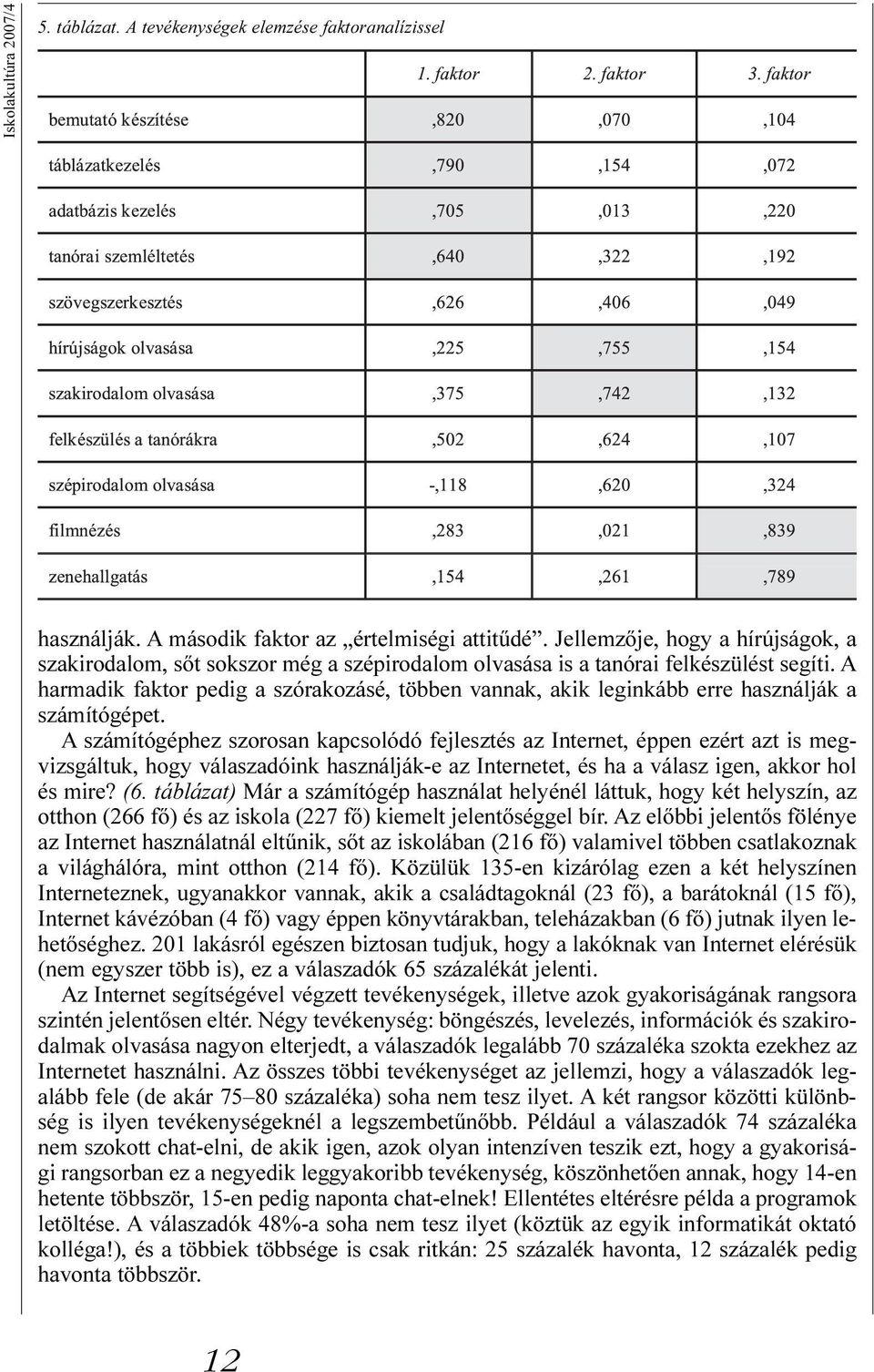 A harmadik faktor pedig a szórakozásé, többen vannak, akik leginkább erre használják a számítógépet.