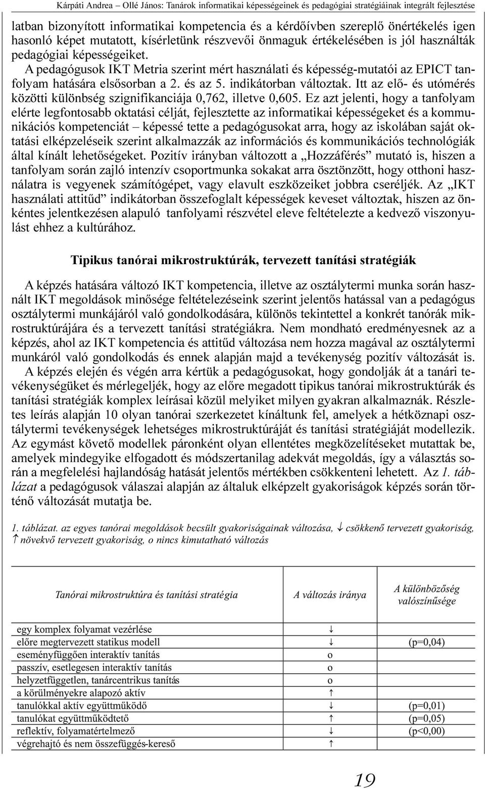 A pedagógusok IKT Metria szerint mért használati és képesség-mutatói az EPICT tanfolyam hatására elsõsorban a 2. és az 5. indikátorban változtak.