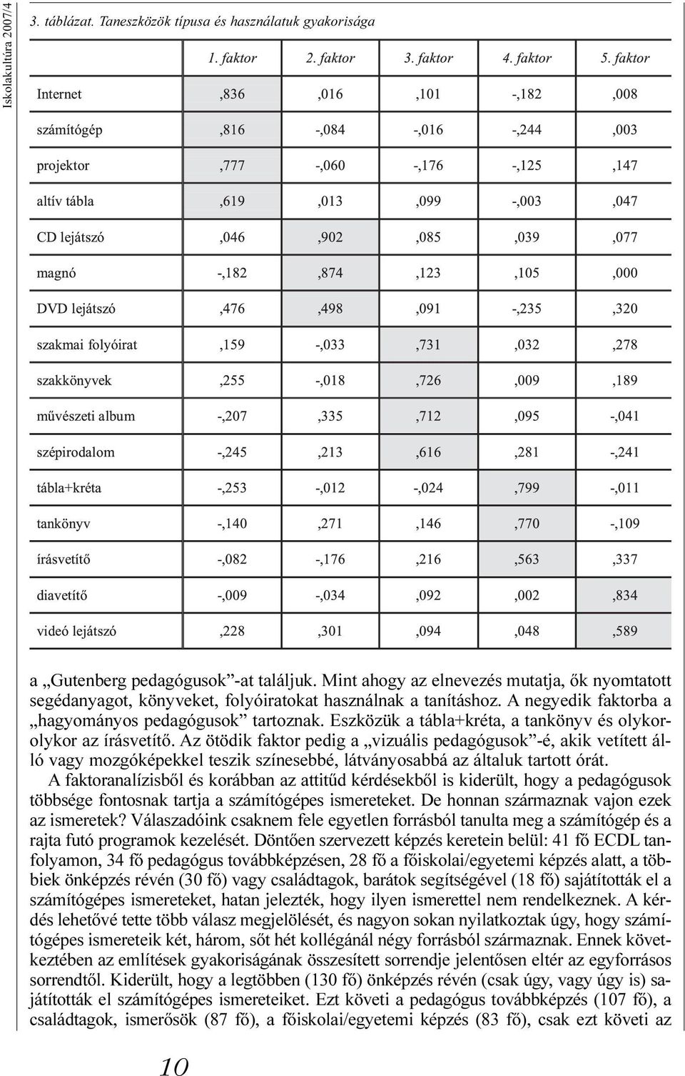 Eszközük a tábla+kréta, a tankönyv és olykorolykor az írásvetítõ.