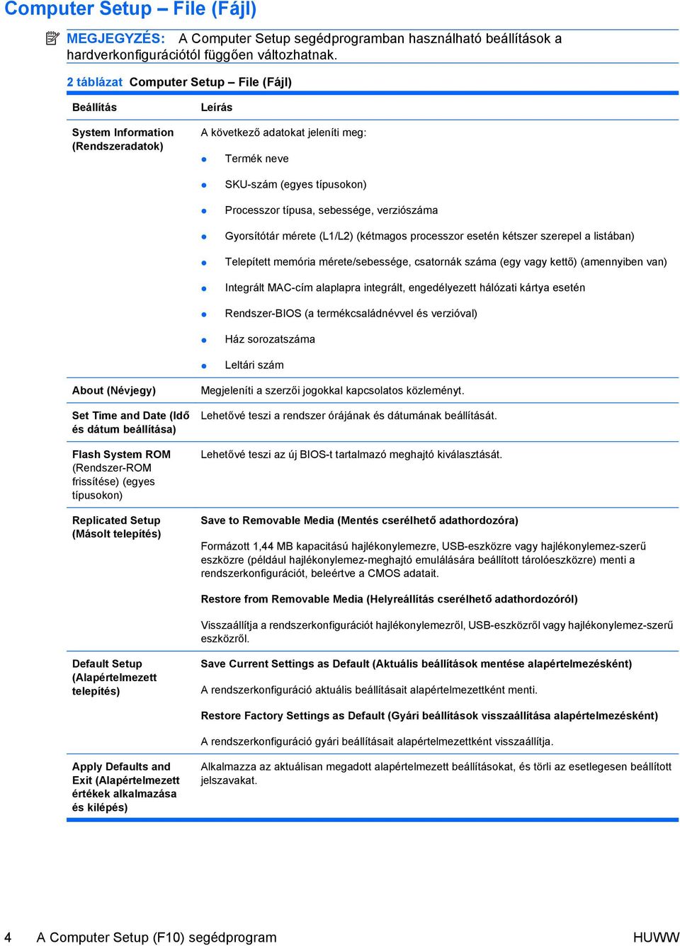 verziószáma Gyorsítótár mérete (L1/L2) (kétmagos processzor esetén kétszer szerepel a listában) Telepített memória mérete/sebessége, csatornák száma (egy vagy kettő) (amennyiben van) Integrált