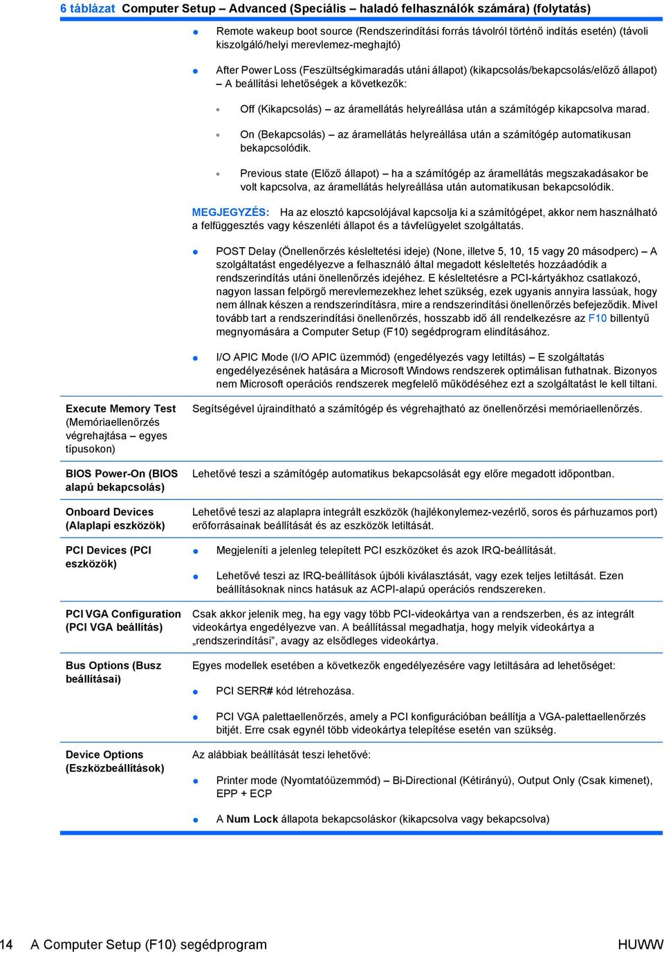 után a számítógép kikapcsolva marad. On (Bekapcsolás) az áramellátás helyreállása után a számítógép automatikusan bekapcsolódik.