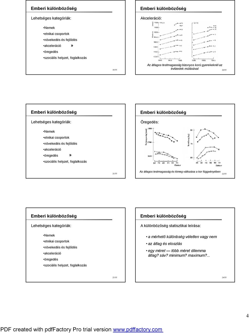 Az átlagos testmagasság és tömeg változása a kor függvényében 22/55 Lehetséges kategóriák: Nemek etnikai csoportok növekedés és fejlődés akceleráció öregedés szociális helyzet,
