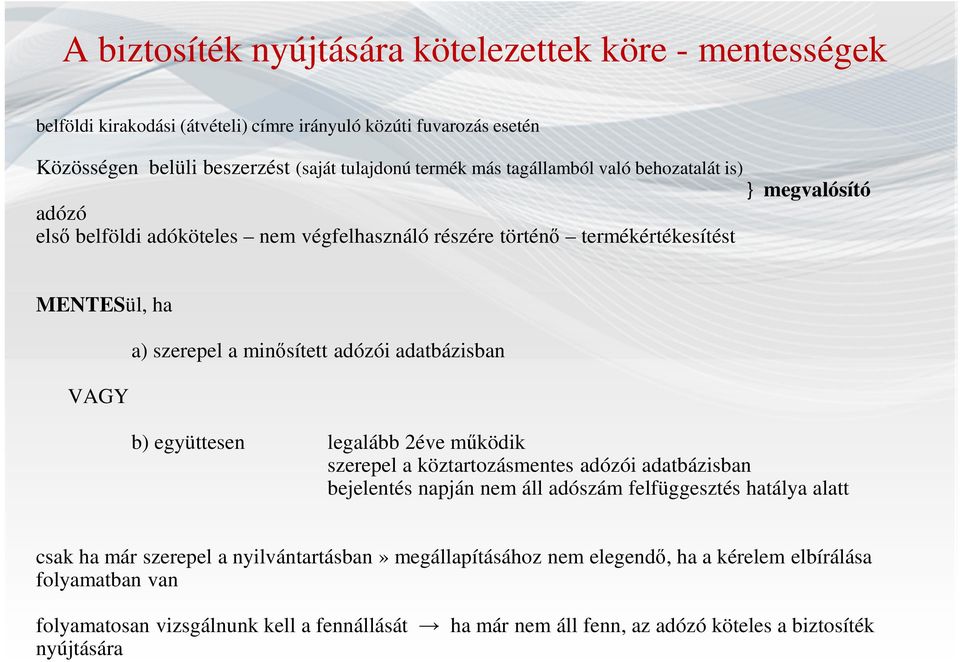 adatbázisban b) együttesen legalább 2éve működik szerepel a köztartozásmentes adózói adatbázisban bejelentés napján nem áll adószám felfüggesztés hatálya alatt csak ha már szerepel a