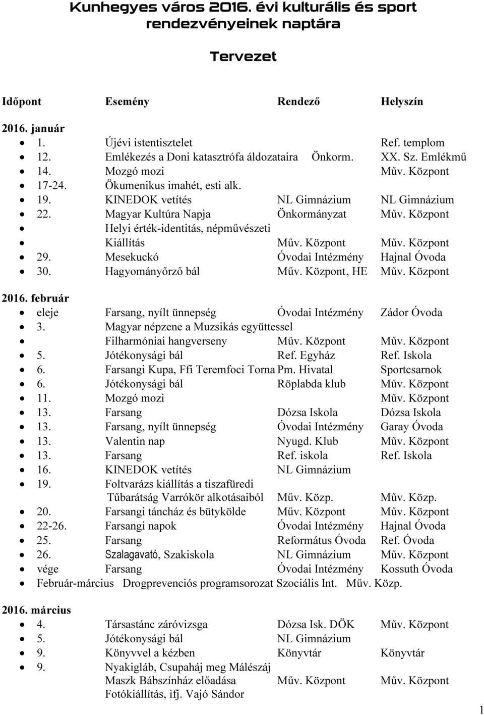 Magyar Kultúra Napja Önkormányzat Műv. Központ Helyi érték-identitás, népművészeti Kiállítás Műv. Központ Műv. Központ 29. Mesekuckó Óvodai Intézmény Hajnal Óvoda 30. Hagyományőrző bál Műv.