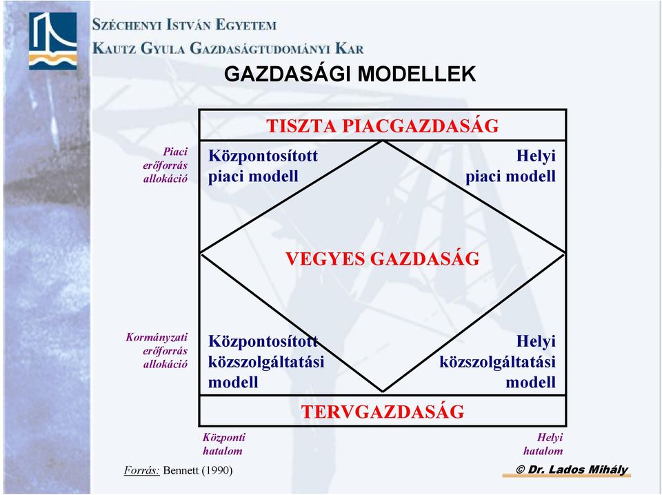 erıforrás allokáció Központosított közszolgáltatási modell Központi